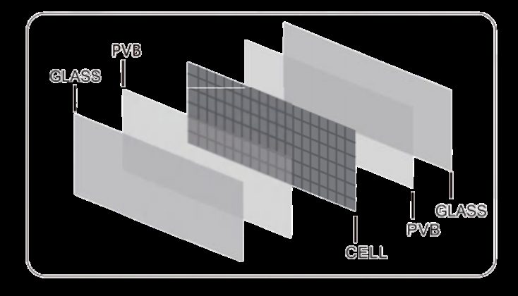 Photovoltaic glass layer construction